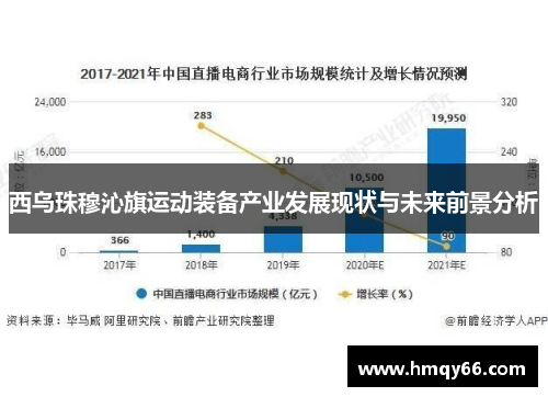 西乌珠穆沁旗运动装备产业发展现状与未来前景分析