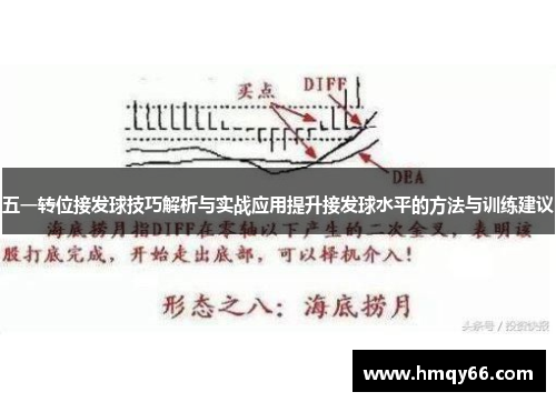 五一转位接发球技巧解析与实战应用提升接发球水平的方法与训练建议