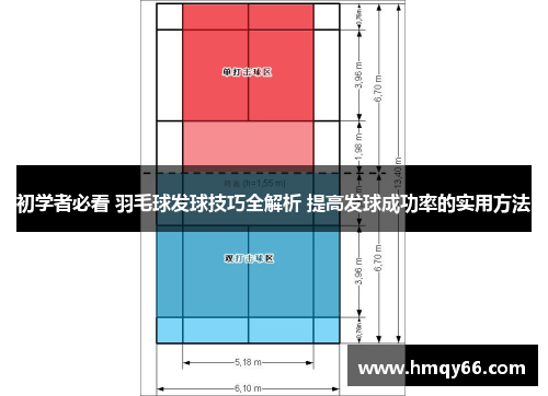 初学者必看 羽毛球发球技巧全解析 提高发球成功率的实用方法