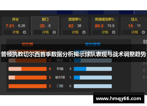 普顿执教切尔西首季数据分析揭示球队表现与战术调整趋势