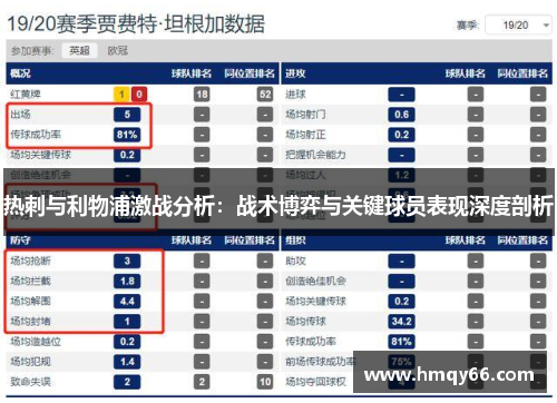 热刺与利物浦激战分析：战术博弈与关键球员表现深度剖析