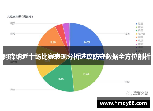 阿森纳近十场比赛表现分析进攻防守数据全方位剖析